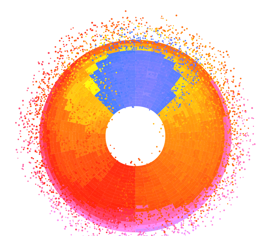 data image